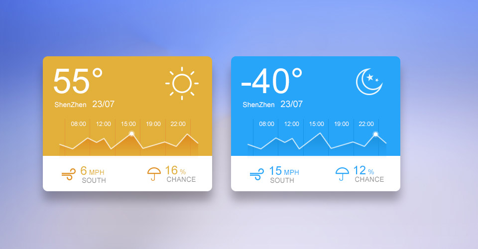 溫控系統(tǒng)設(shè)計